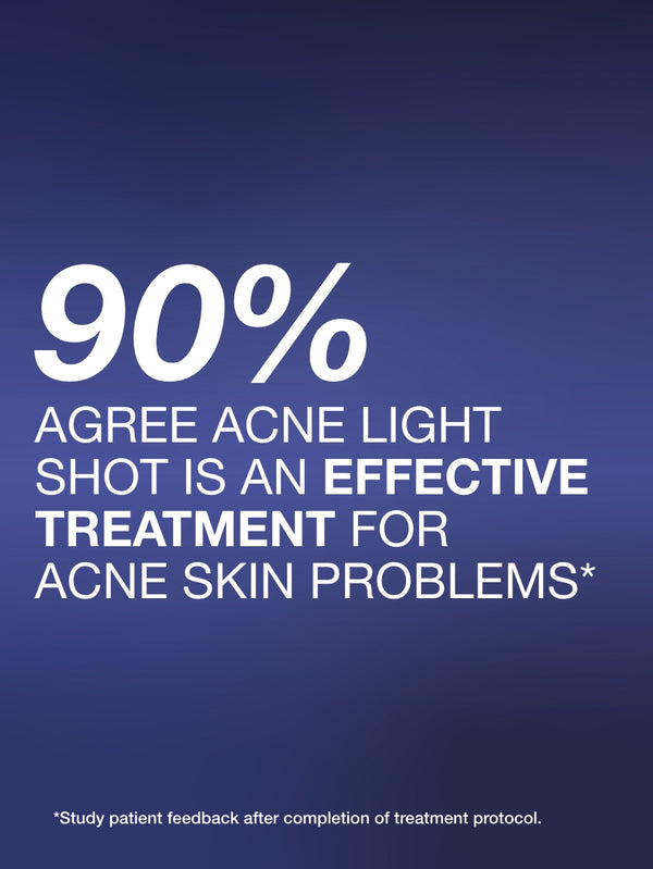 Acne Light Shot Claim - 90% agree Acne Light Shot is an effective treatment for acne skin problems. Study patient feedback after completion of treatment protocol.